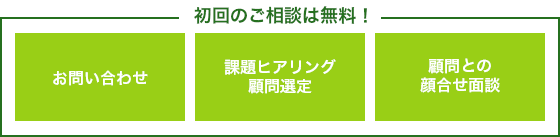 初回のご相談は無料!